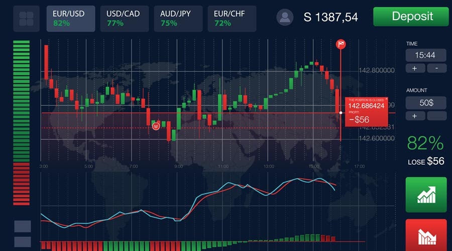 is binary options trading legal in india