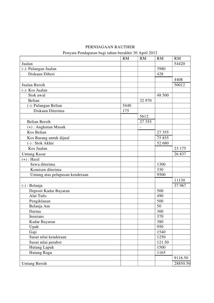 Contoh Soalan Akaun Penyata Pendapatan - Lebaran VV