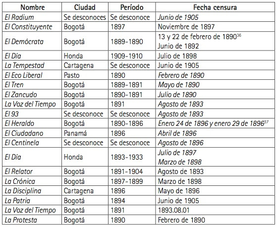 Permitiendo que los estados se convirtieran en. Inmorales Injuriosos Y Subversivos Las Letras Durante La Hegemonia Conservadora 1886 1930
