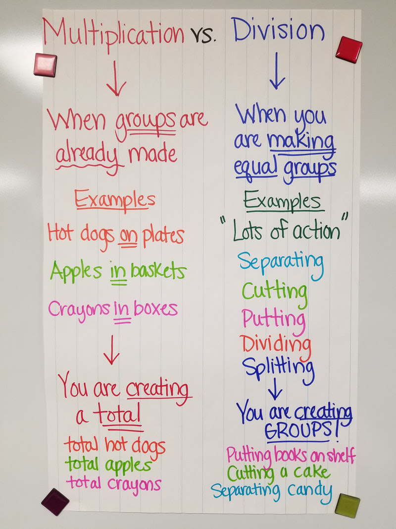 Improve your math knowledge with free questions in addition, subtraction, multiplication, and division word problems and thousands of other math skills. Multiplication And Division Word Problems Mrs Nash S Class