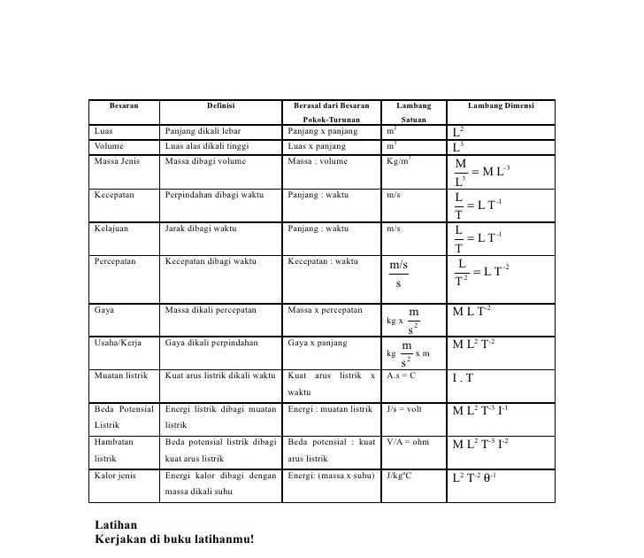 Contoh Besaran Turunan Beserta Dimensi Nya - Feed News 