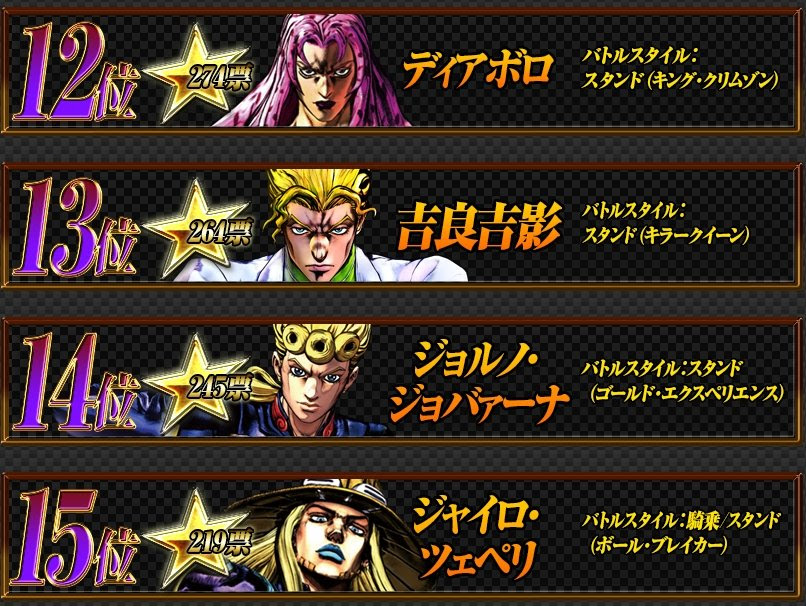 ダウンロード ジョジョ キャラクター ランキング ジョジョ キャラクター 最強 ランキング