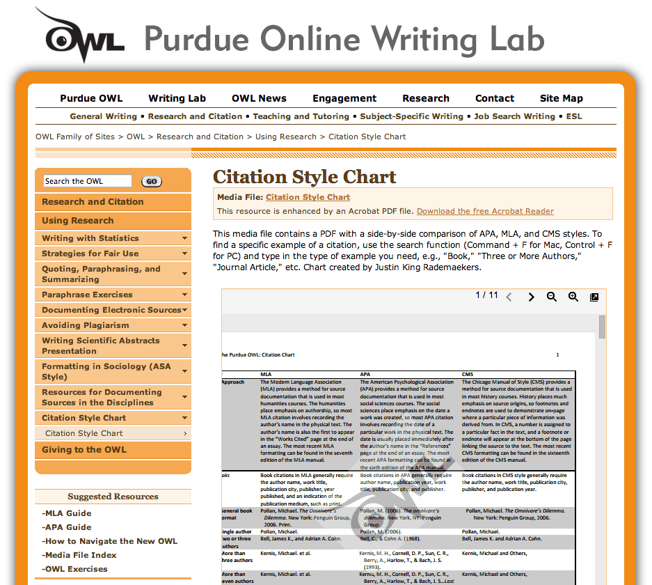 Oren Makhdoom: Apa Format Generator Purdue Owl