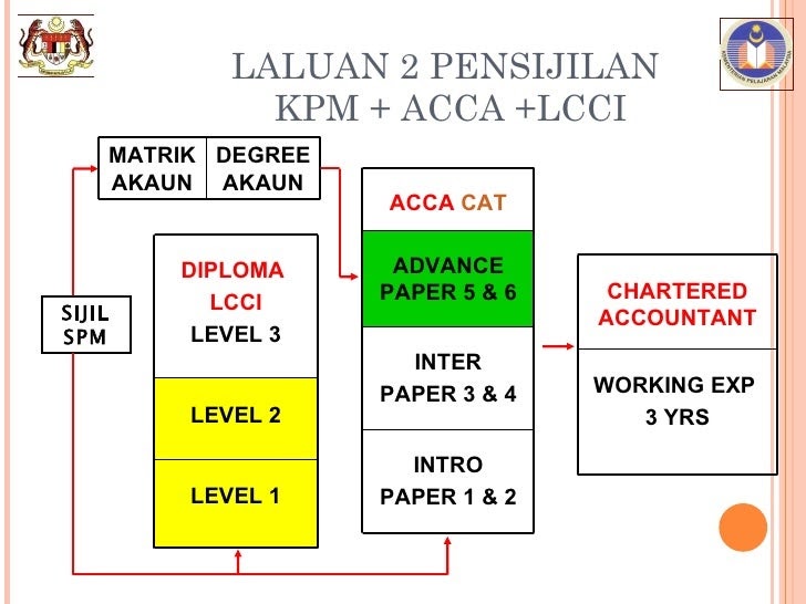 Contoh Soalan Prinsip Akaun Spm - Aadhar In