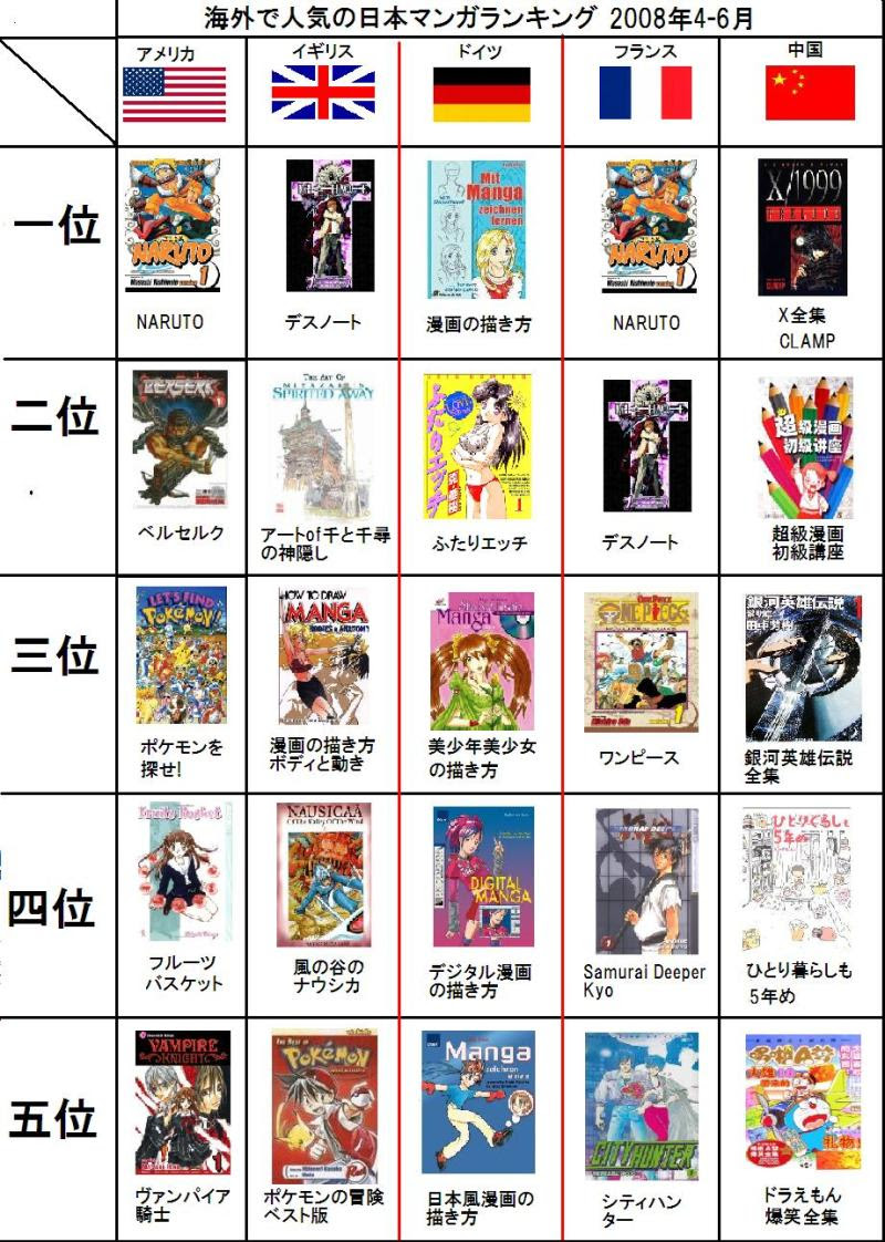 Japanimer 日本 アニメ 人気 ランキング