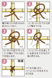 竹垣の結び方 竹垣の結び方