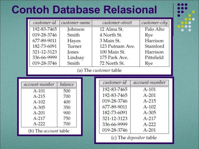 Contoh Database Di Visual Basic - Contoh Fum
