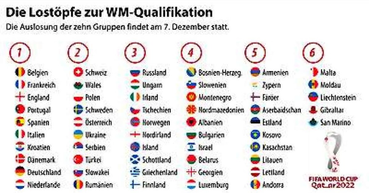 Wm 2022 Qualifikation Gruppen Europa / Fussball Wm 2022 Wm Gastgeber