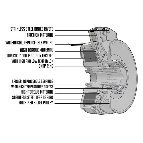 Cub cadet rzt50, cub cadet rzt42 reference manual. Clutches Parts New Pto Clutch Fits Cub Cadet Rzt S54kh Rzt S50kh Rzt L54kw 717 05122a 5219147 Automotive