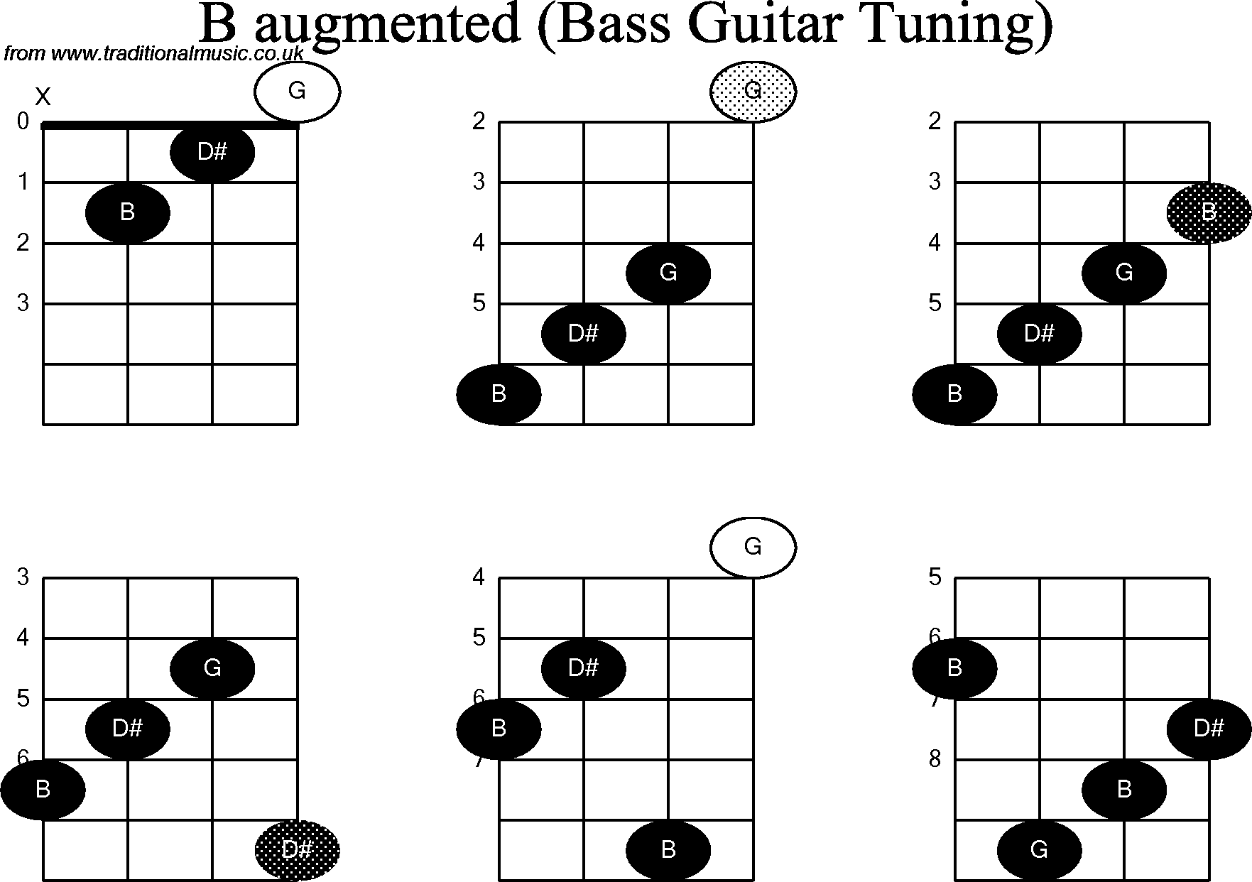 B Chord On Bass Chord Walls