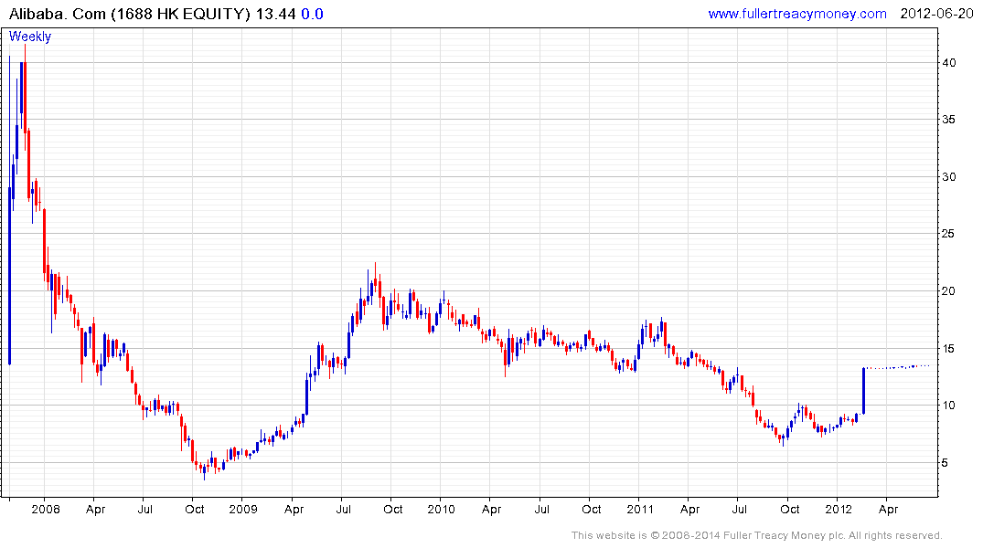 Use our graph to track the performance of baba stocks over time. Yahoo Alibaba Billions Enable More Tumblr Sized Deals