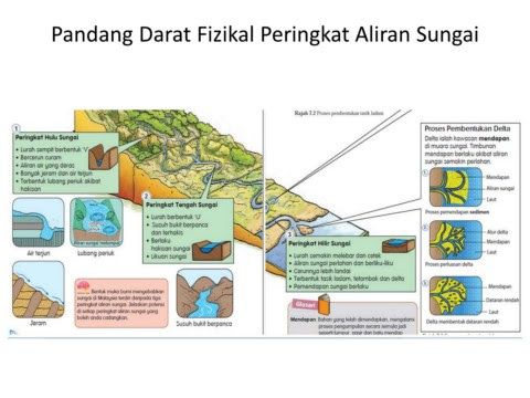 Saliran Geografi Tingkatan 1 Manahasie