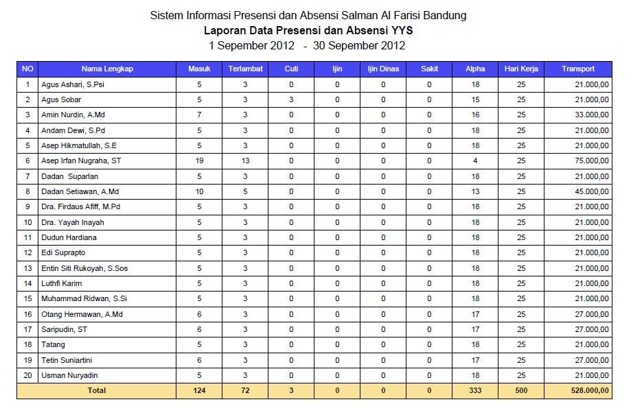 Contoh Laporan Informasi - Car Scoop 17