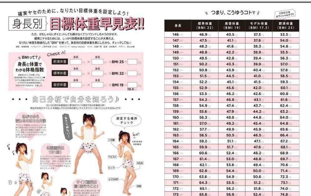 163 センチ 平均 体重 女性 ニュース ニュース