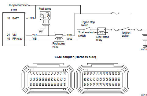 Suzuki GSX-R 1000 Service Manual: DTC “c41” (p2505): ecm  