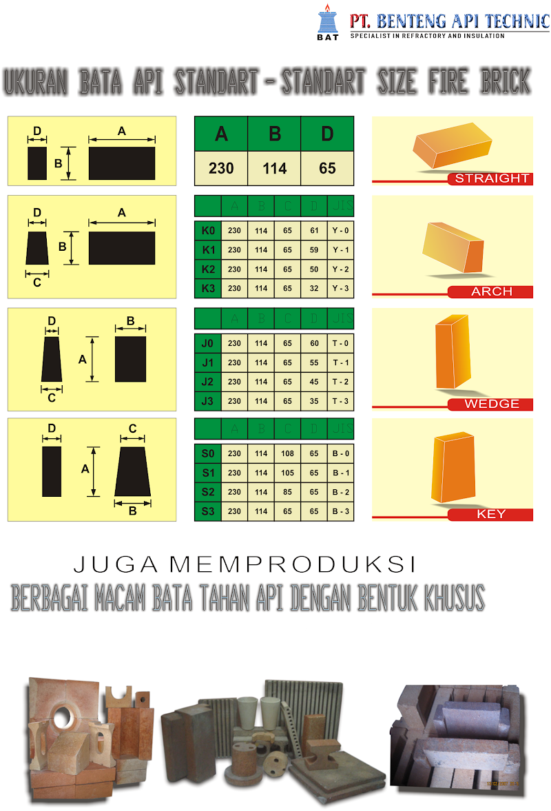 Konsep Populer Dimensi Batu Bata