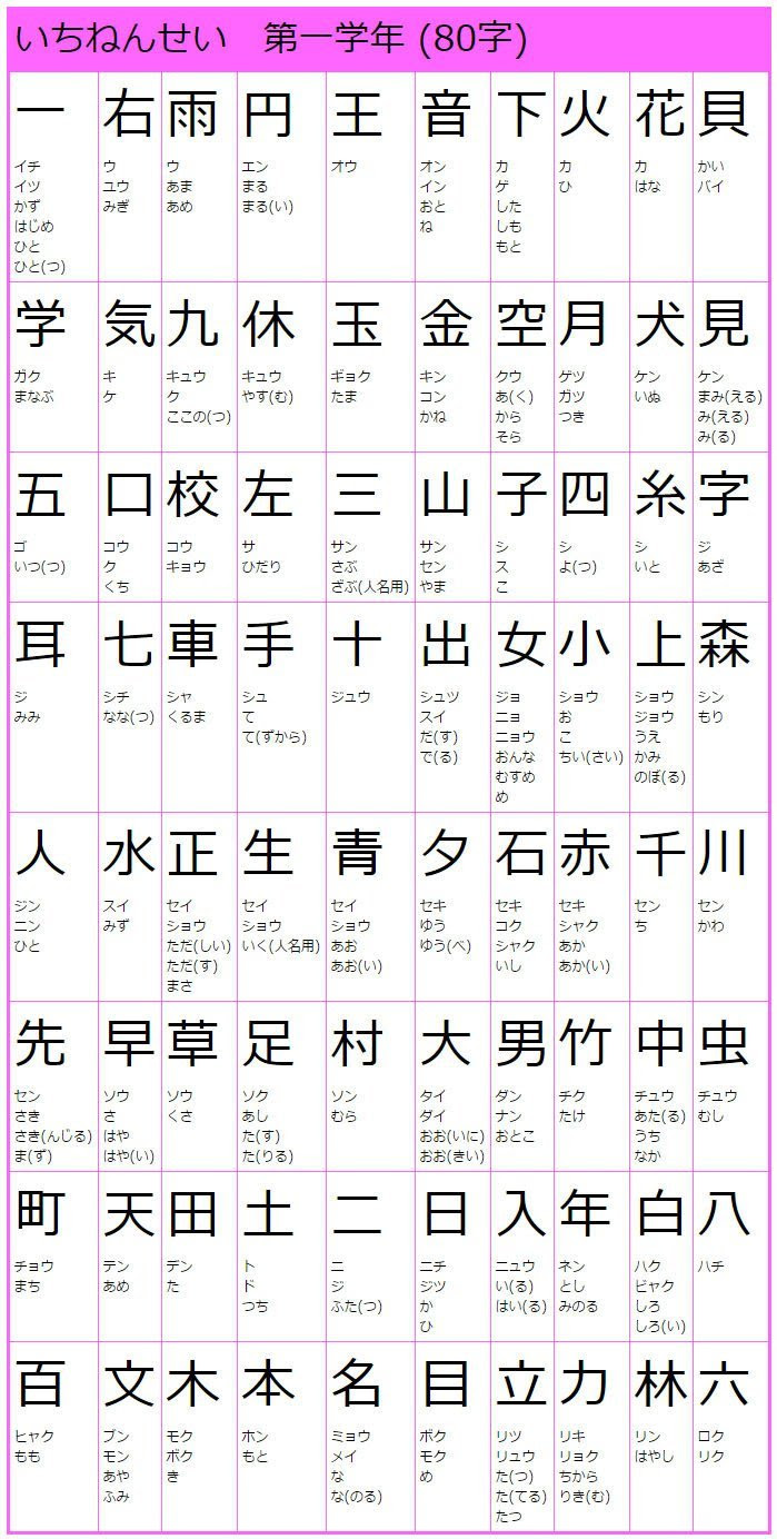 これまでで最高の中学生 漢字 一覧表 最高のカラーリングのアイデア