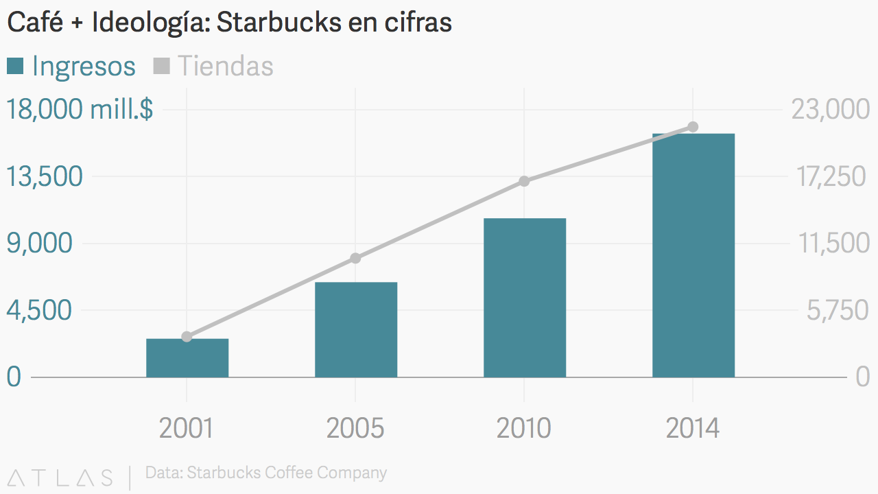 Starbucks-Estadísticas_2016.png