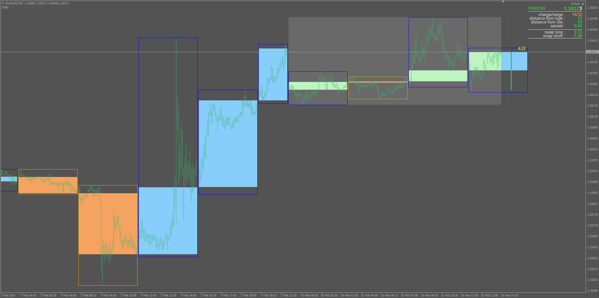 forex candle time