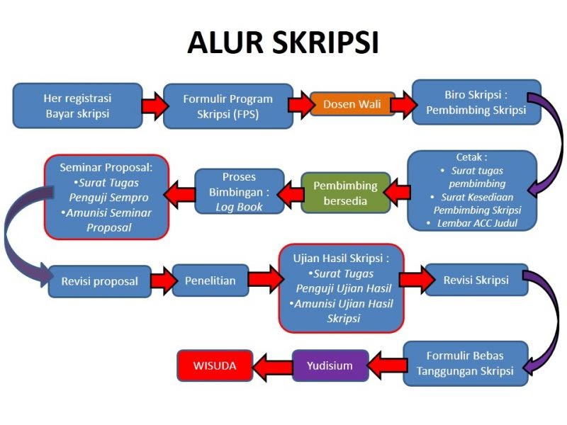 Contoh Judul Skripsi Akuntansi Tentang Persediaan - Virallah