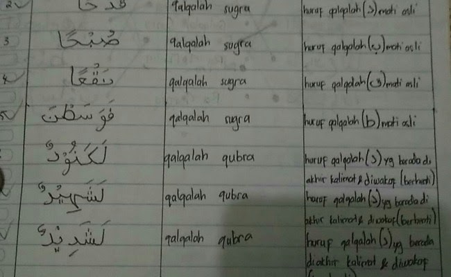 3 Contoh Qalqalah Kubro Dalam Surat Al Ikhlas Limitededition Pasha