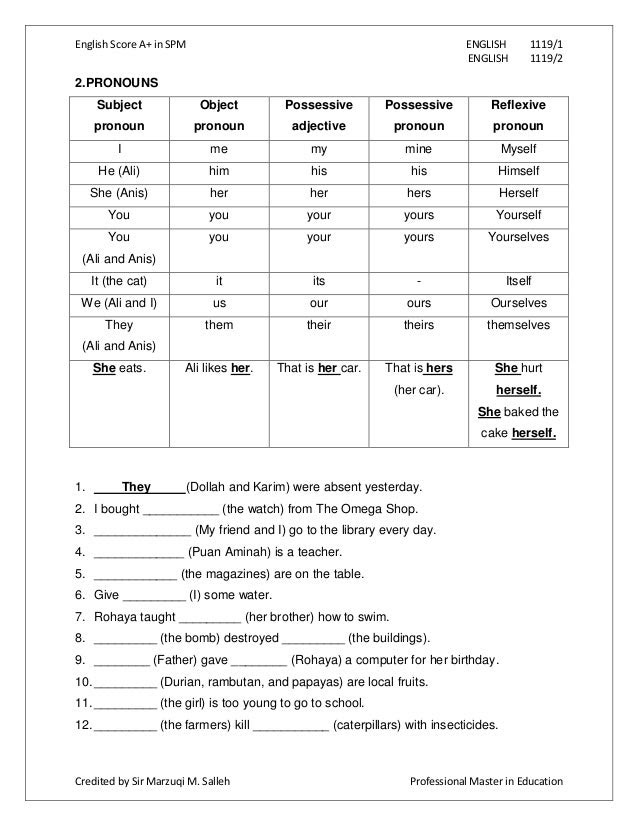 Contoh Karangan Bahasa Inggeris Spm - Contoh Ole