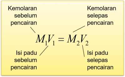 Contoh Soalan Spm Kimia - Contoh Bu