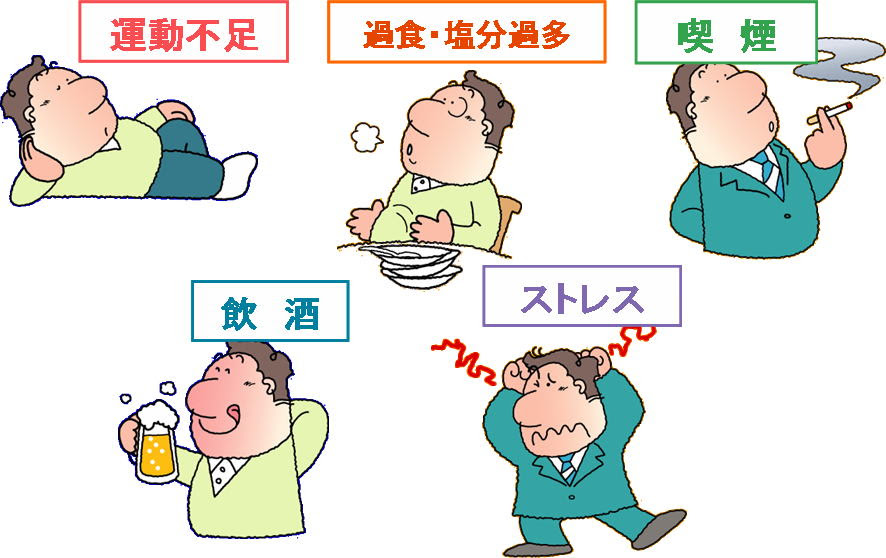 100 生活習慣病 イラスト かわいい無料イラスト素材