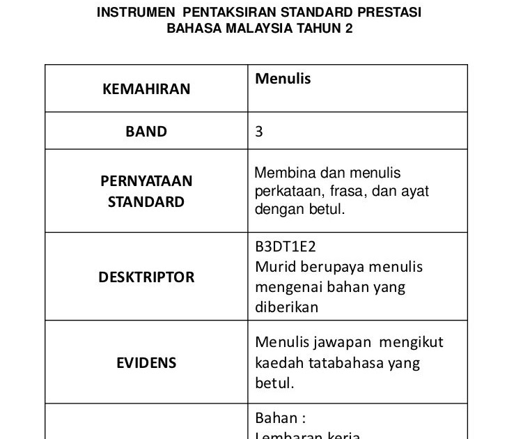 Soalan Bm Tahun 4 Bulan Mac - Recipes Web j