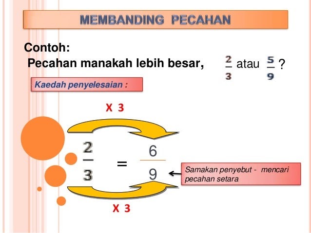 Soalan Darab Pecahan - Kuora a