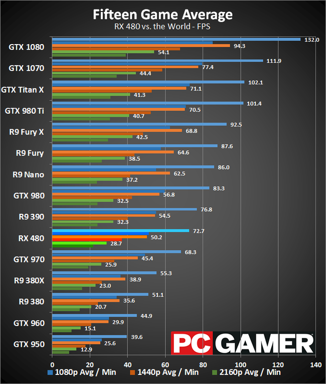 Video Graphics Array Vga 21 Fresh Rx 470 8gb Vs Gtx 1060 6gb