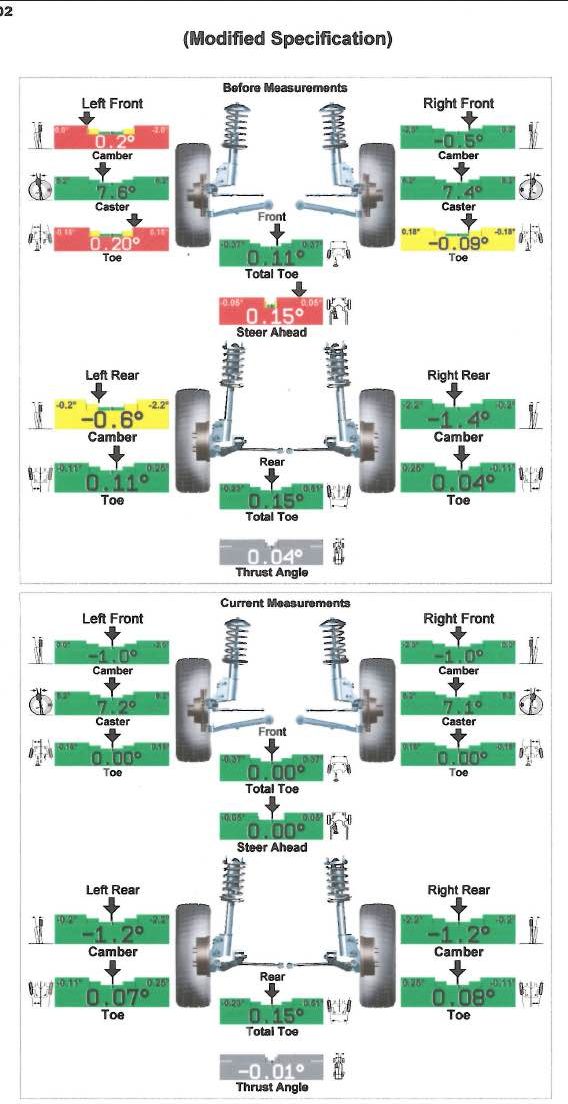 All details and specs of the tesla model 3 standard range plus lfp (2020). Factory Alignment Specs Page 3 Mx 5 Miata Forum