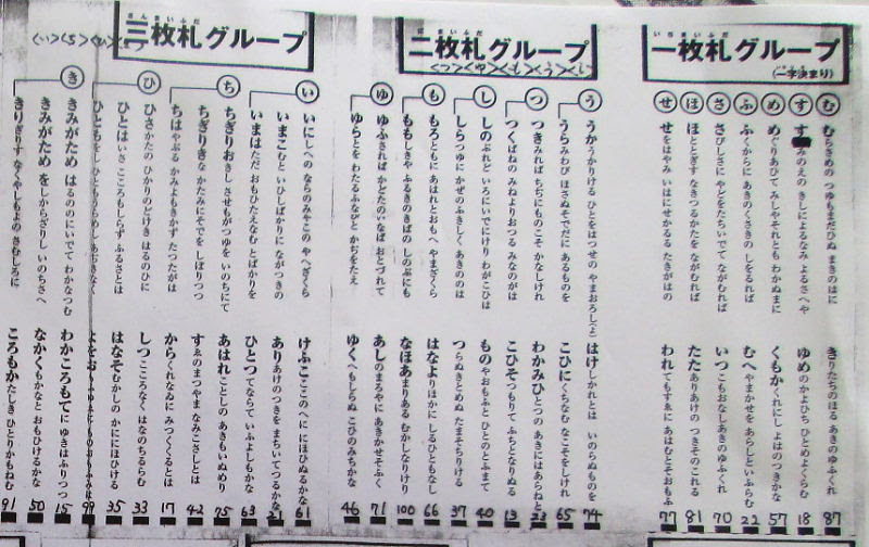 百人一首 一覧 ひらがな 百人一首 一覧 ひらがな