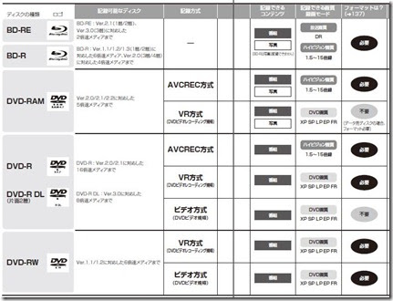 100 Epic Best Dvd R Rw違い 画像ブログ