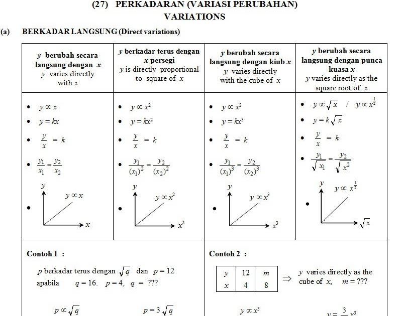 (27) Variasi (Variations)  ! Chegu Zam