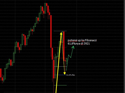 Contoh Grafik Analisis Trend - Absurd Things