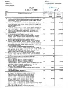 Entitatea camera de comert industrie si agricultura. Bilant 31 03 2018 Primaria Comunei Fantanele
