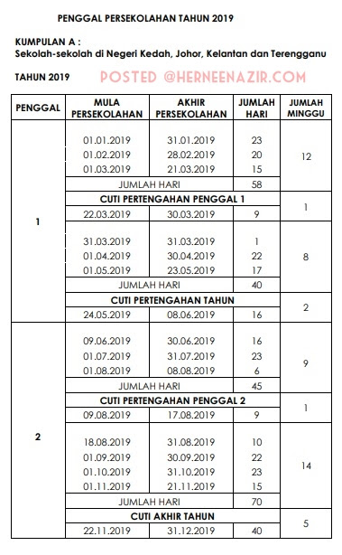Sekolah kumpulan a kedah, johor, kelantan dan terengganu. Takwim Persekolahan 2019