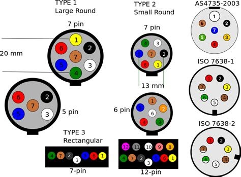 PDF industry standard 6 pin trailer plug wiring diagram