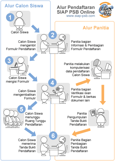 Entdecke rezepte, einrichtungsideen, stilinterpretationen und andere ideen zum ausprobieren. Daftar Smp Negeri Terbaik Di Kota Palembang Yang Berprestasi Favorit Peserta Ppdb Online