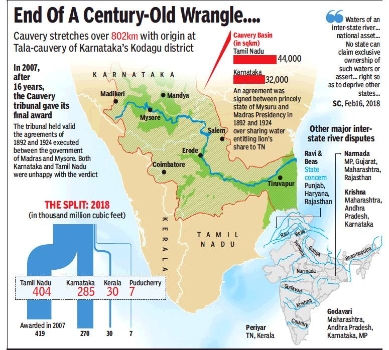 Check out the list of longest river, its sources, origin, touching state detail. Cauvery River Indpaedia