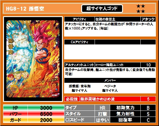 Netyasun ドラゴンボール ヒーローズ 最強 ランキング