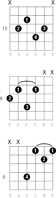 Music Instrument Guitar Chords B Flat Major 7