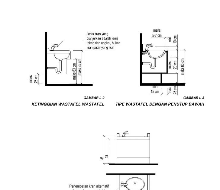  Ukuran  Standar  Tinggi Wastafel Soalan p
