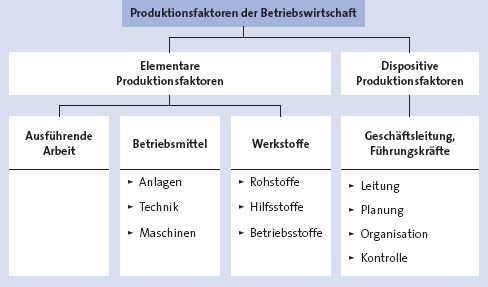 elektronijm