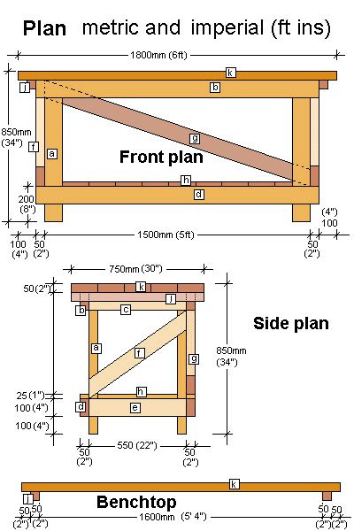 Free Woodworking Plans In Metric - Woodworking Plans