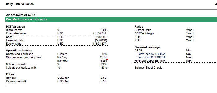 Business Valuation Approach YUBISN