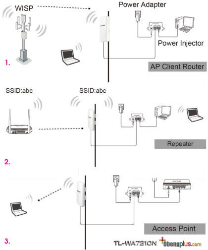 Cara nembak wifi dengan mode repeater pada router merek tplink tl wa 801nd ini berhasil saya gunakan,namun perlu di ingat. Tp Link Tl Wa7210n Wireless Access Point Review