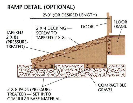 NY NC: Tips How to build a small boat ramp