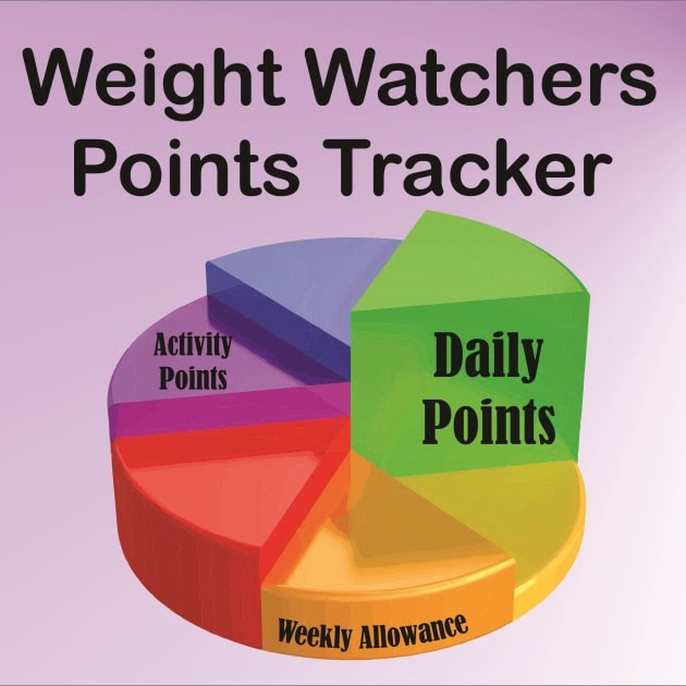 Weight watchers punktetabelle zum ausdrucken. Weight Watchers Points Tracker Spreadsheet And Printable Pdf
